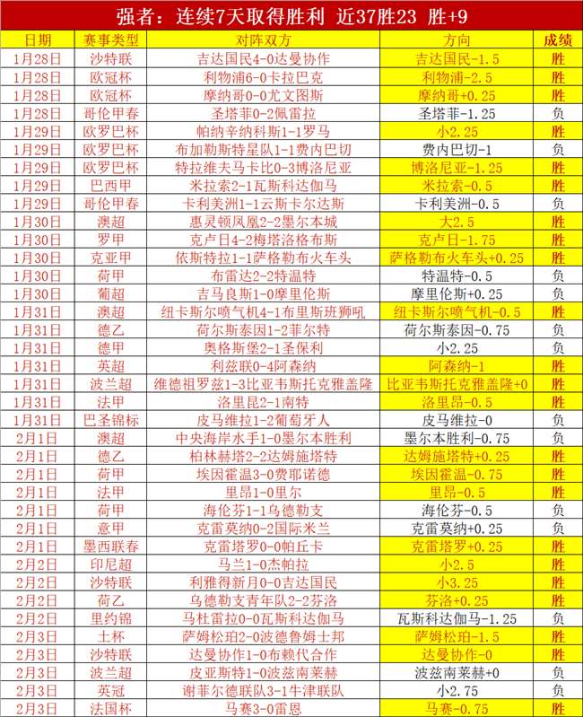 曼联瞄准波,尔图锋线强,英媒曝转会,太阳城,太阳城娱乐,太阳城app,太阳城赌场