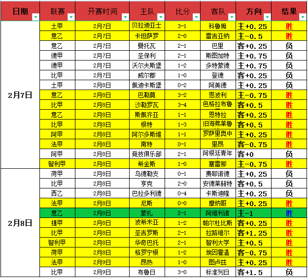 久尔杰维奇,留队可能性,足协权衡球,太阳城,太阳城娱乐,太阳城app,太阳城赌场