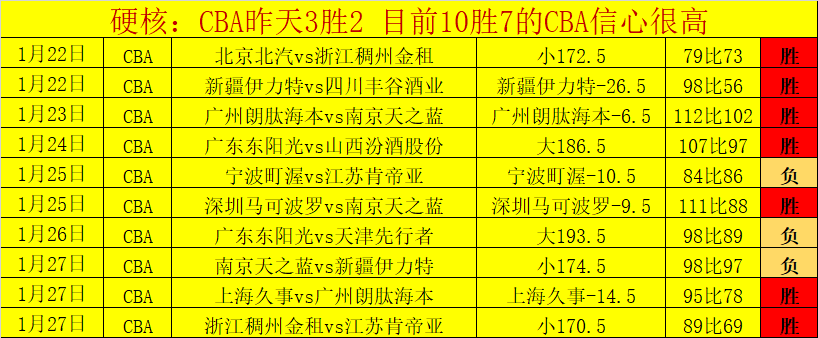常规赛,火箭击败公,太阳城,太阳城,太阳城娱乐,太阳城app,太阳城赌场