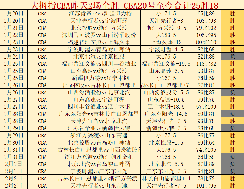 湖人击败快,联赛排名跃,居次席,太阳城,太阳城娱乐,太阳城app,太阳城赌场