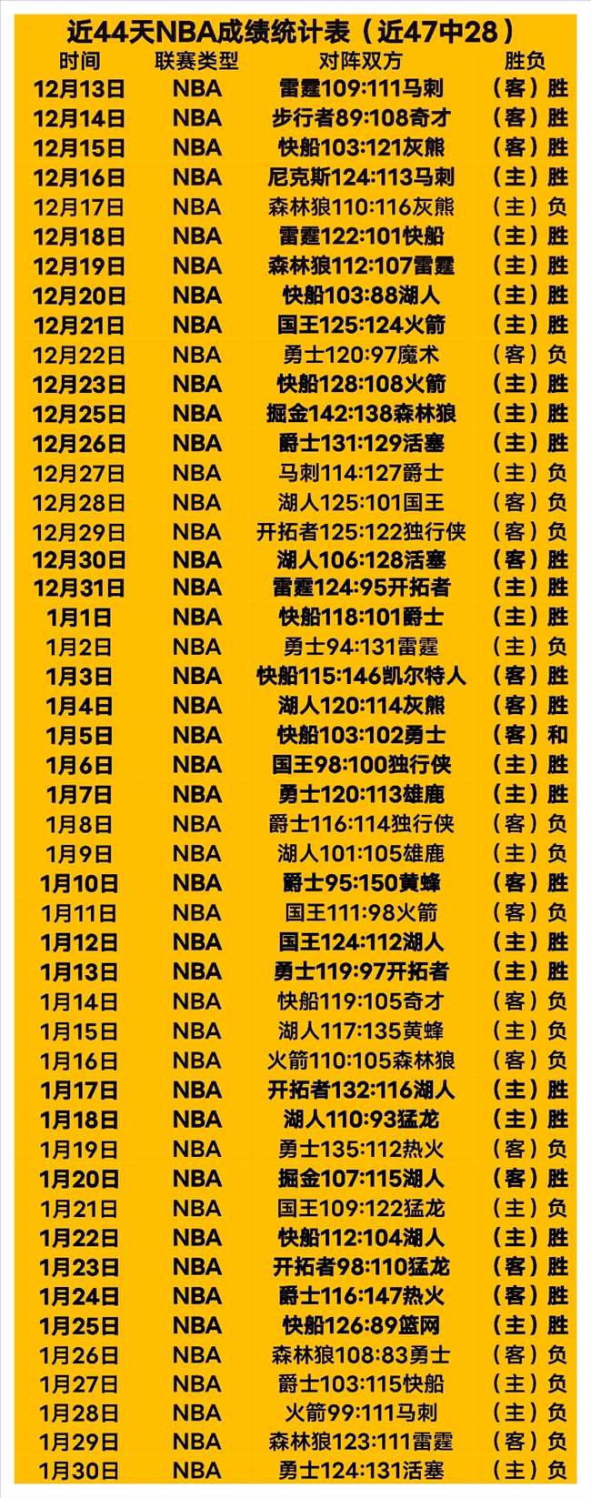 直呼总决赛,激烈,辽宁对阵山,太阳城,太阳城娱乐,太阳城app,太阳城赌场