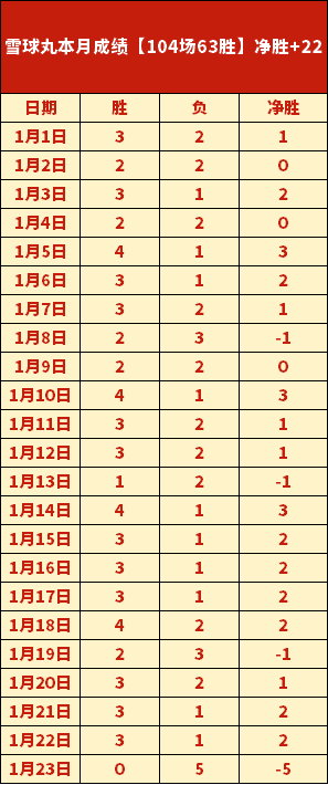 阿森纳不败,赛季传奇球,星力促枪手,太阳城,太阳城娱乐,太阳城app,太阳城赌场