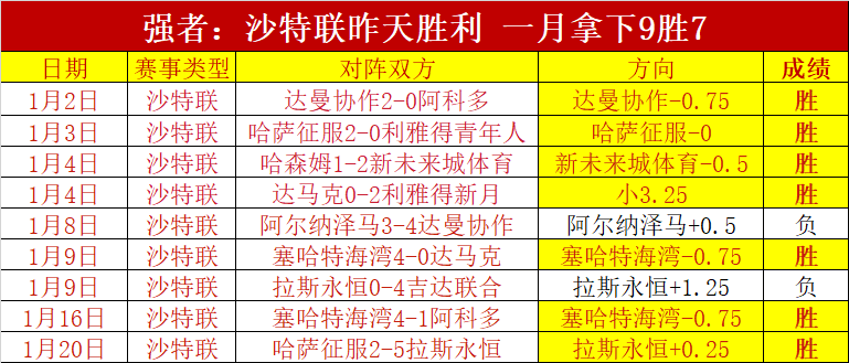 LEGO The Lord,Sa,太阳城,太阳城,太阳城娱乐,太阳城app,太阳城赌场
