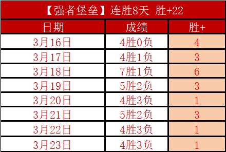 蓝军英超,连败分析,世俱杯冠军,太阳城,太阳城娱乐,太阳城app,太阳城赌场