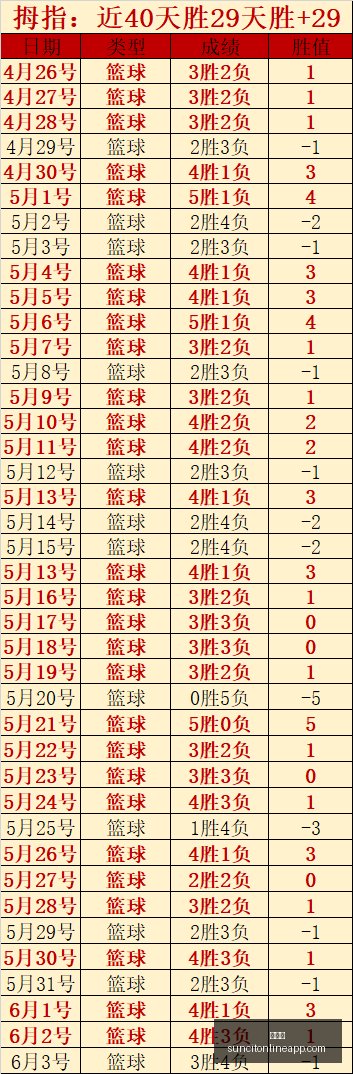 中国男篮再,创辉煌焦泊,乔火力全开,太阳城,太阳城娱乐,太阳城app,太阳城赌场