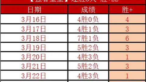 蓝军英超4连败分析：世俱杯冠军球队遭遇耻辱